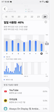 갤럭시 배터리 빨리 닳을 때 확인해야 할 설정 3 image 68